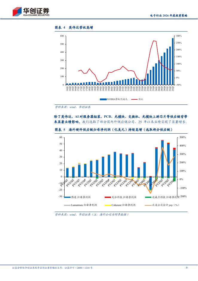 华创证券：人工智能引领科技革命，算力需求爆发催化产业升级：电子行业2026年度投资策_第9页