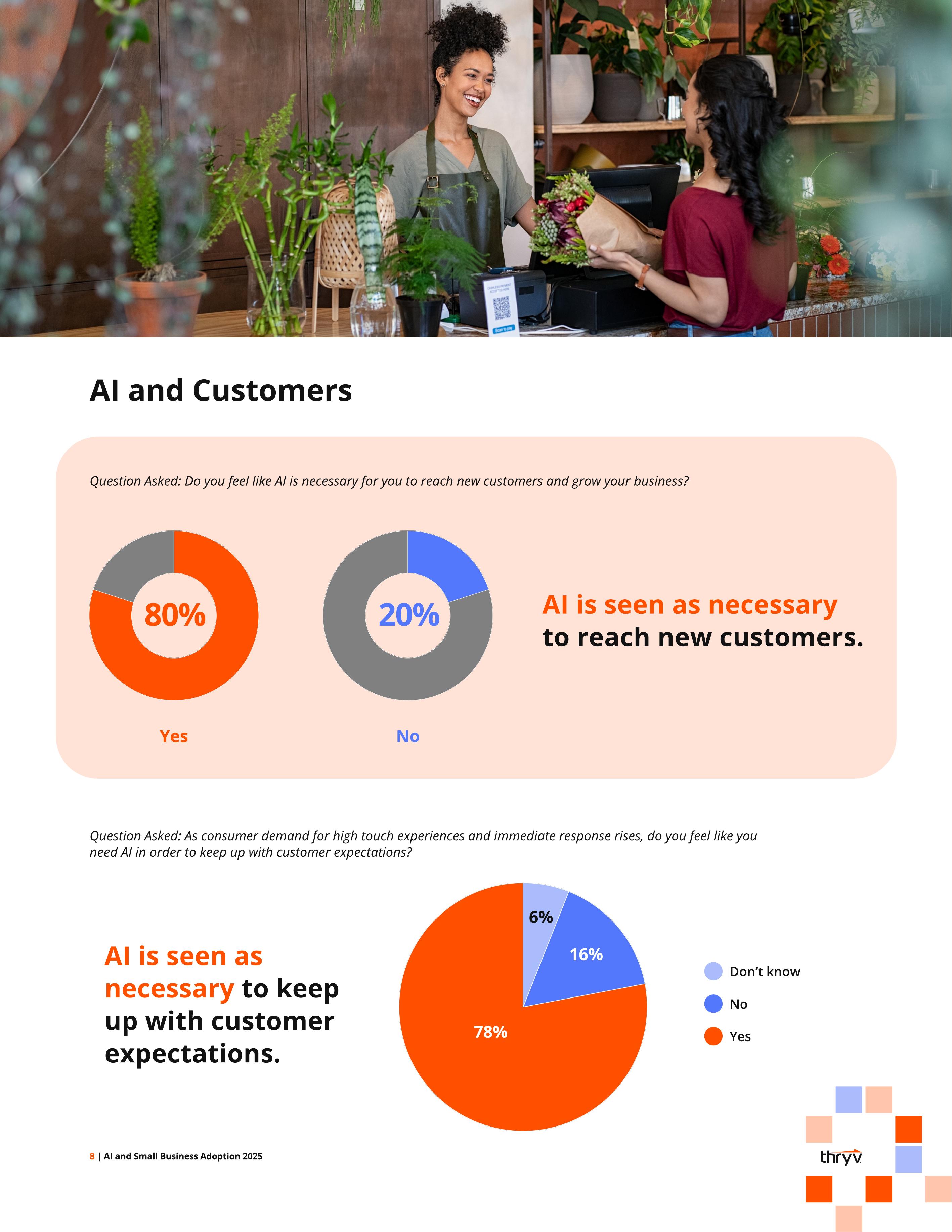 thryv：2025年小企业人工智能应用报告（英文版）_第8页