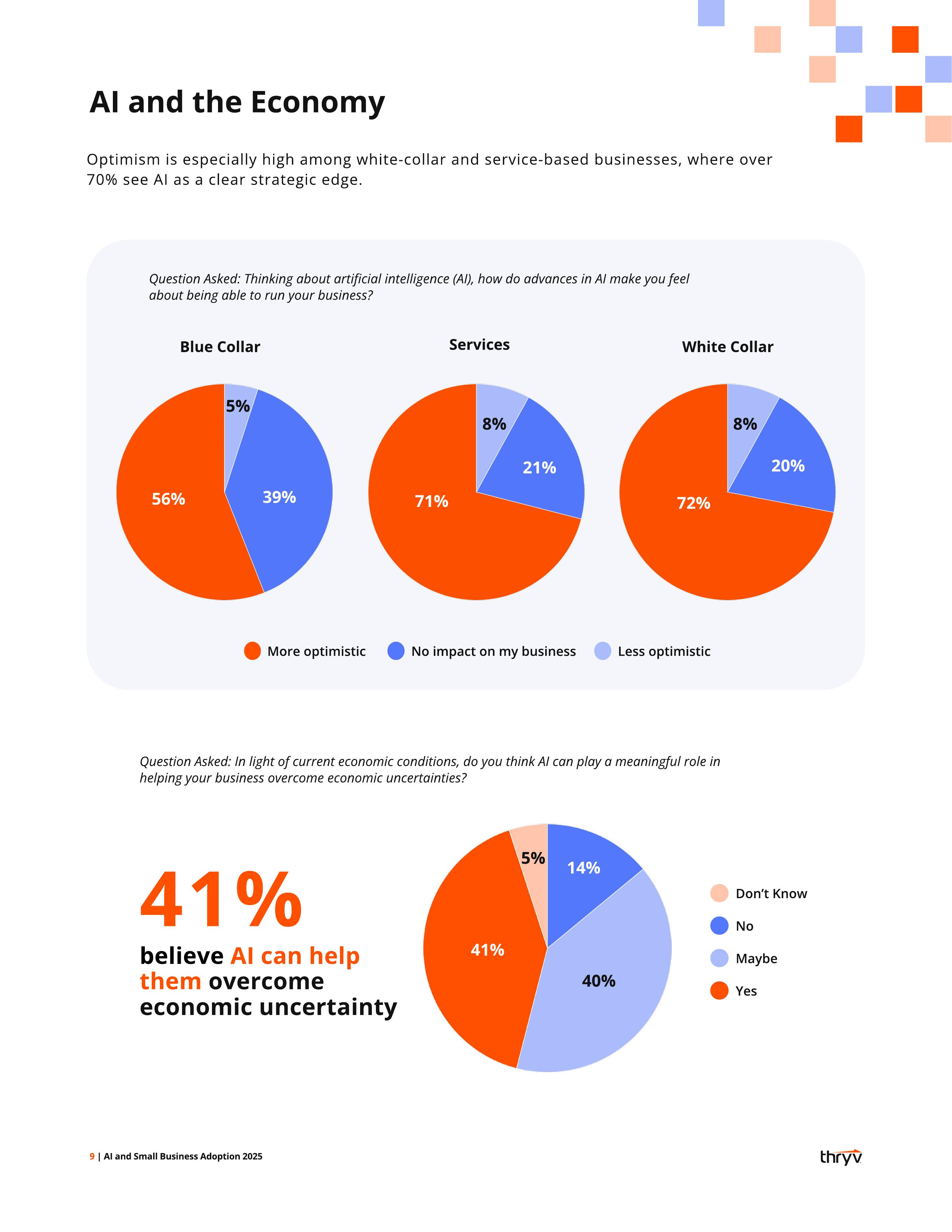 thryv：2025年小企业人工智能应用报告（英文版）_第9页