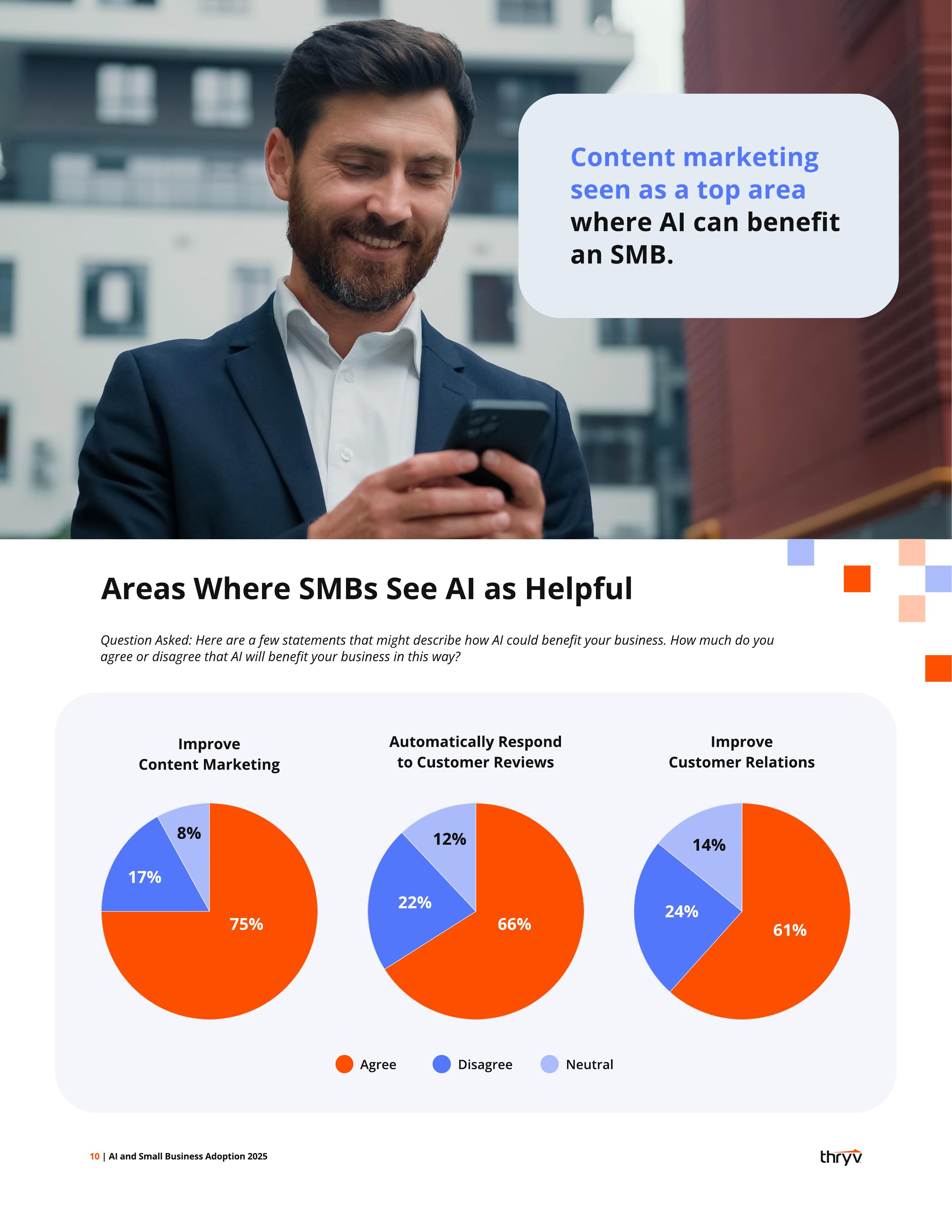 thryv：2025年小企业人工智能应用报告（英文版）_第10页