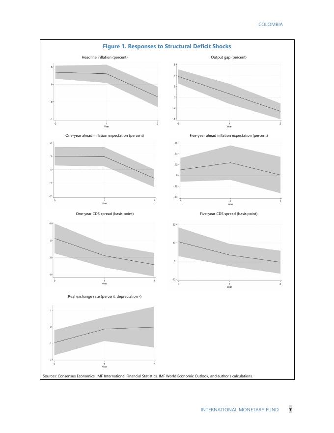 国际货币基金组织：扩张性财政政策的通货膨胀风险（英文版）_第10页