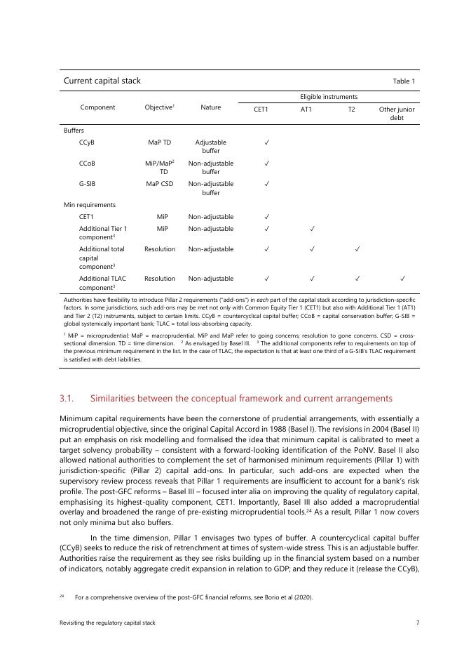 国际清算银行：重新审视监管资本结构（英文版）_第9页