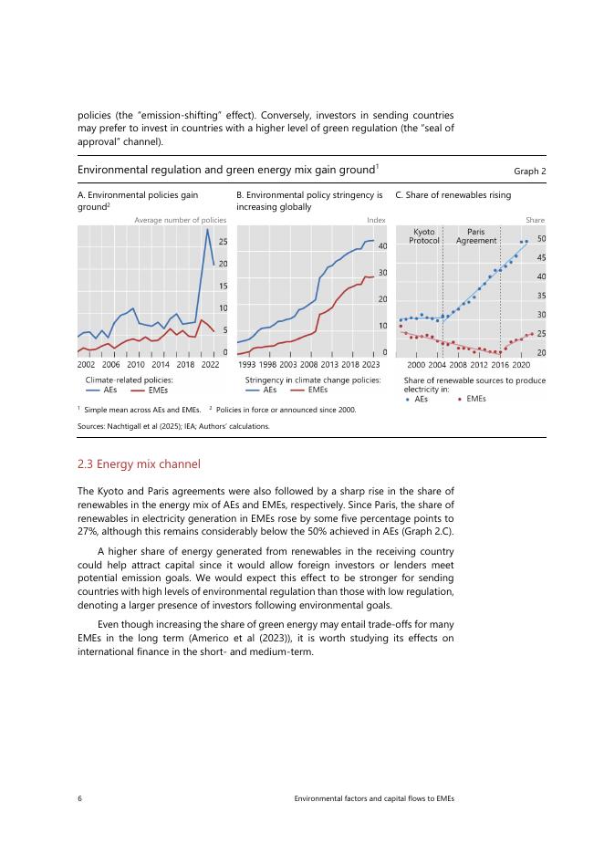国际清算银行：环境因素和流向新兴市场的资本（英文版）_第8页