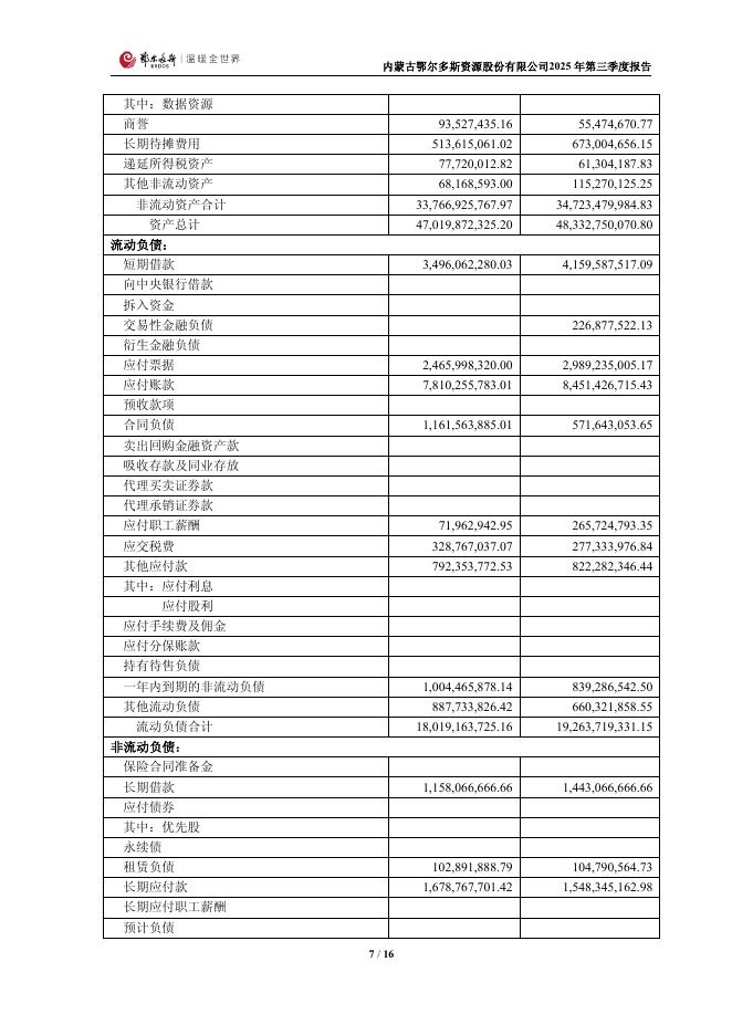 600295-鄂尔多斯：600295_2025年_三季度报告(修订后)_第7页