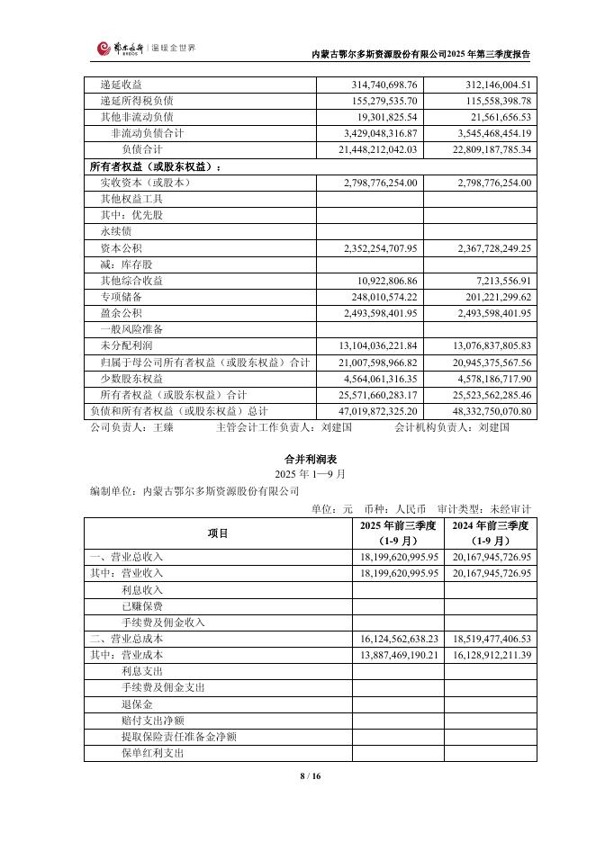 600295-鄂尔多斯：600295_2025年_三季度报告(修订后)_第8页