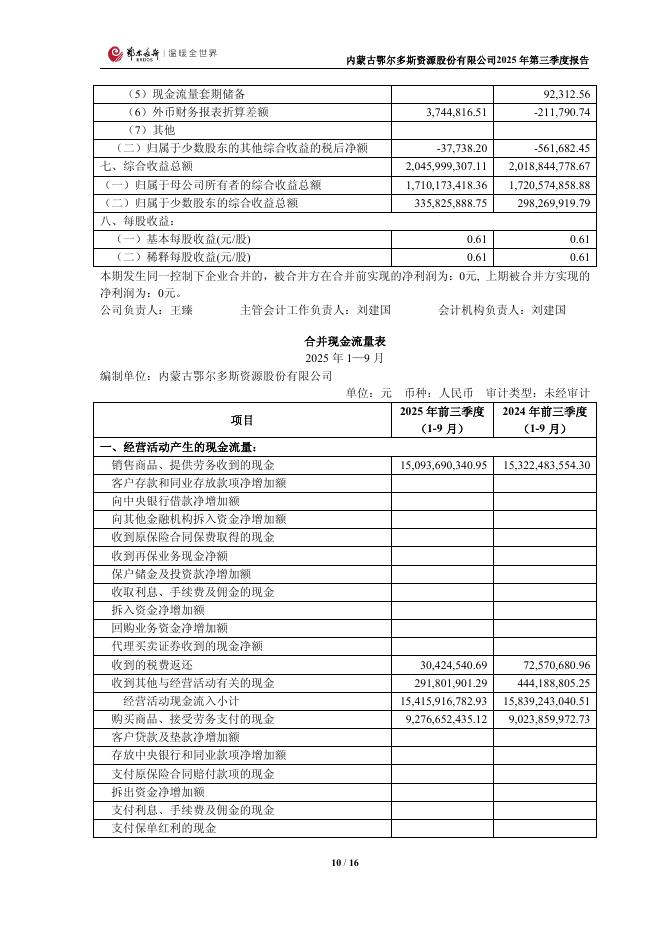 600295-鄂尔多斯：600295_2025年_三季度报告(修订后)_第10页