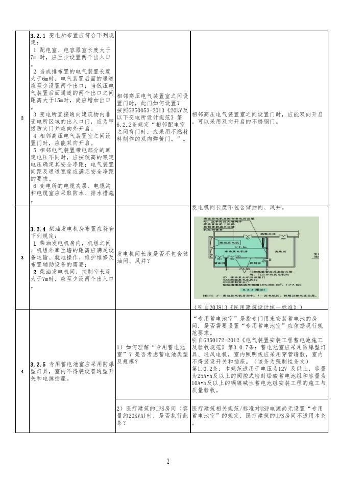 厦门市勘察设计协会：建筑电气学习班（2023年9月）相关通规技术问题解答_第6页