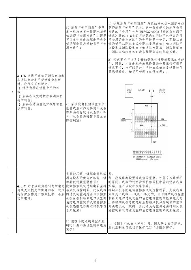 厦门市勘察设计协会：建筑电气学习班（2023年9月）相关通规技术问题解答_第8页