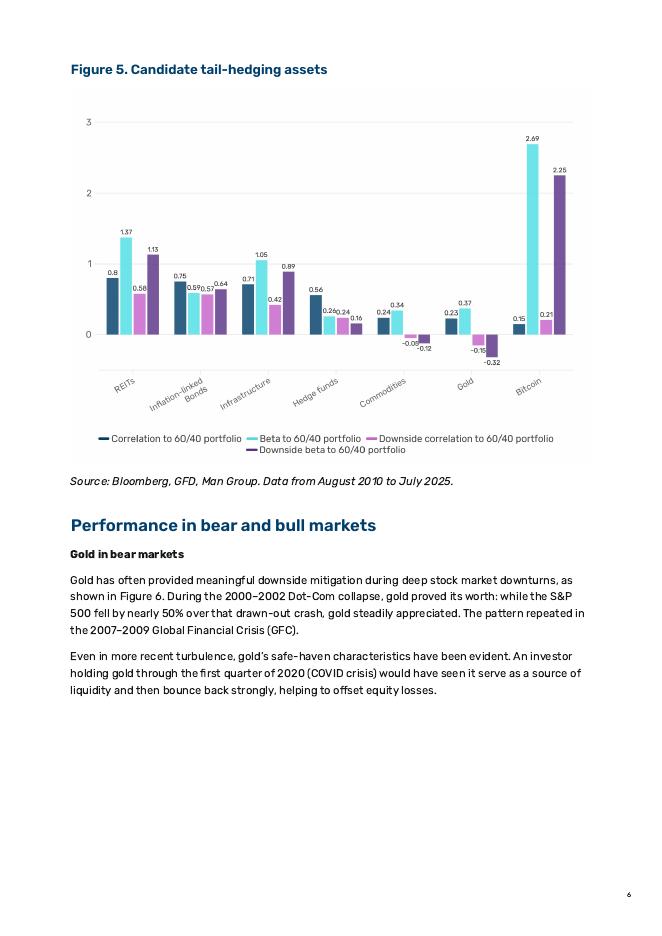 黄金：拥趸、熊市与迷思（英文版）_第6页