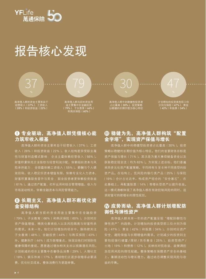 胡润百富：2025年中国高净值人群金融投资需求与趋势白皮书_第6页