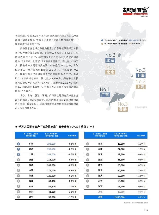 胡润百富：2025年中国高净值人群金融投资需求与趋势白皮书_第9页