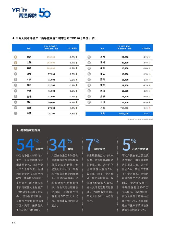胡润百富：2025年中国高净值人群金融投资需求与趋势白皮书_第10页
