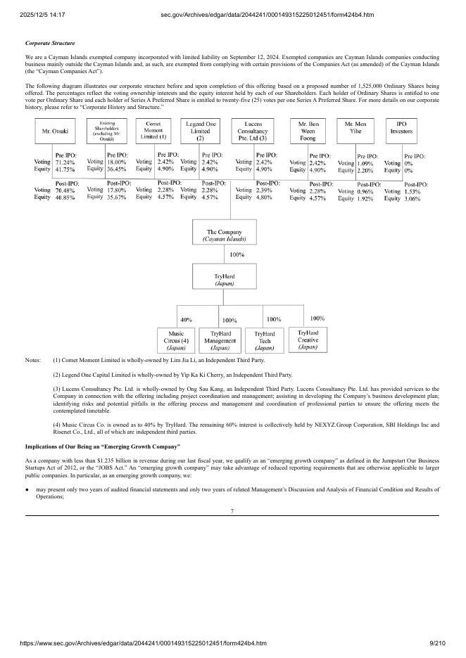 TryHard Holdings Limited美股纳斯达克IPO上市招股说明书_第9页