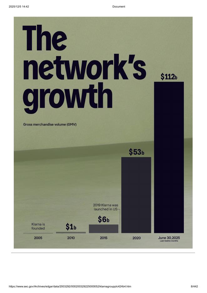 Klarna Group plc美股纳斯达克IPO上市招股说明书_第8页