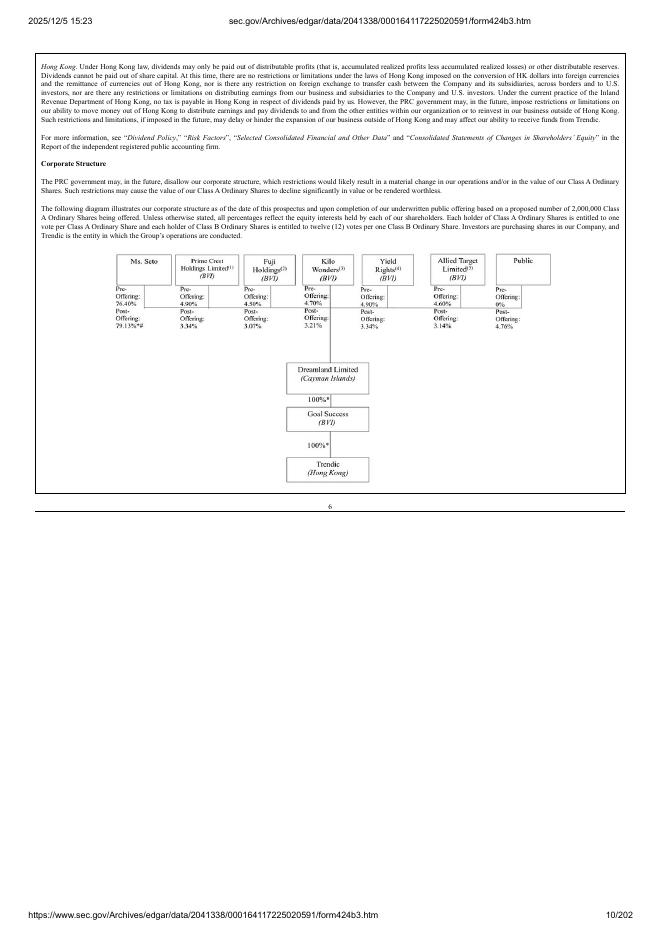 Dreamland Limited美股纳斯达克IPO上市招股说明书_第10页