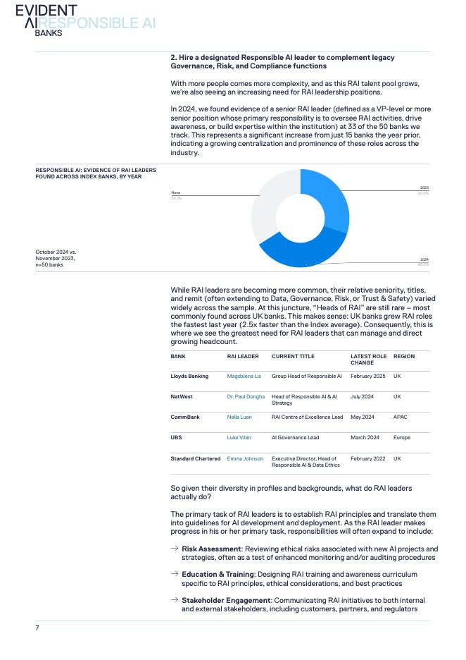 Evident：2025年银行业负责任人工智能部署的新兴最佳实践研究报告（英文版）_第10页