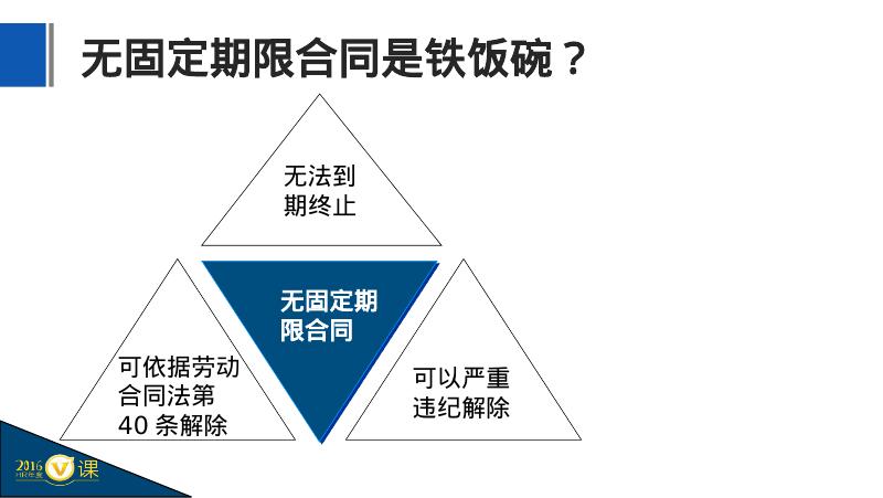 HR如何签订完美劳动合同（下）_第6页