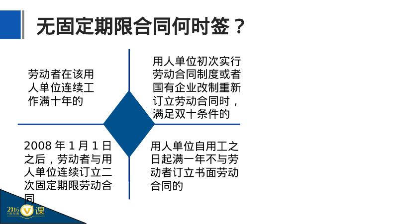HR如何签订完美劳动合同（下）_第7页