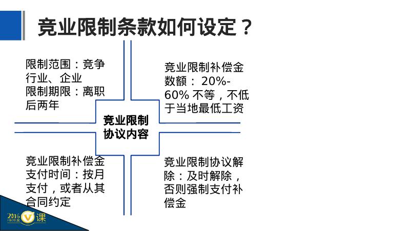 HR如何签订完美劳动合同（下）_第9页
