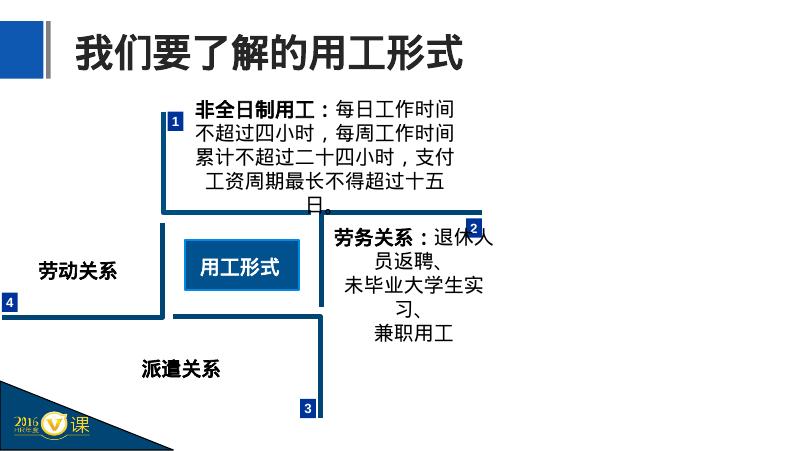 HR如何签订完美劳动合同（上）_第7页
