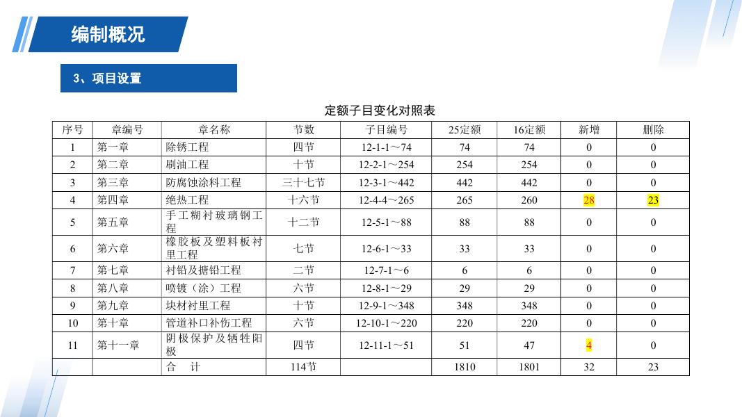 2025山东省安装工程消耗量定额培训资料 第12册 刷油、防腐蚀、绝热工程_第7页