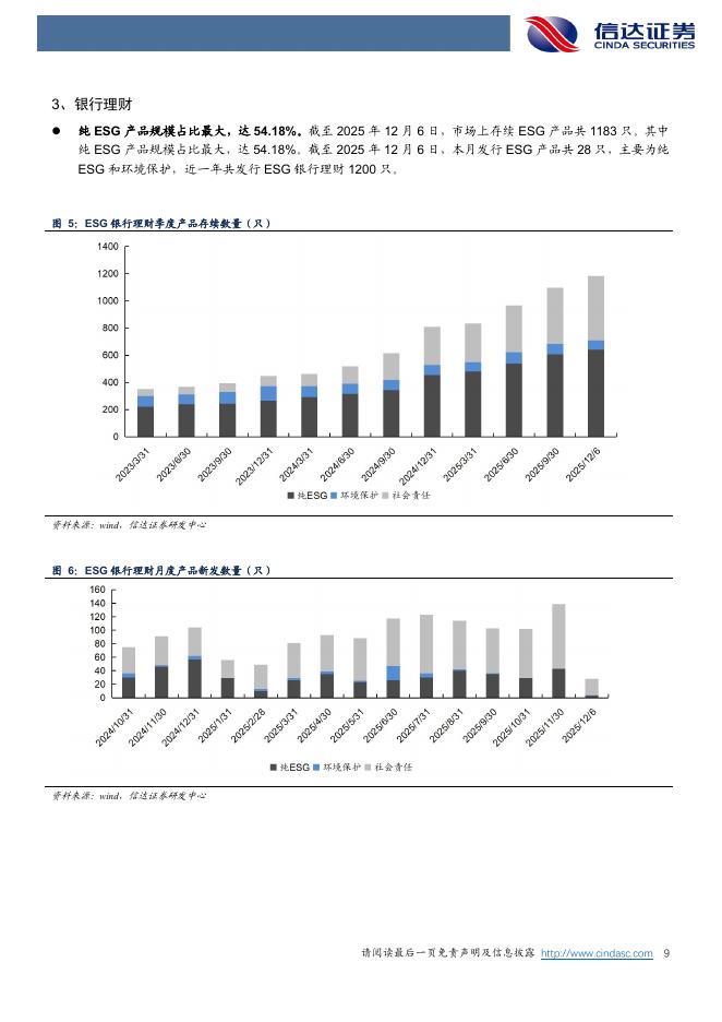 信达证券：ESG行业周报：工业和信息化部：积极稳妥推进工业和信息化领域碳达峰碳中和_第9页