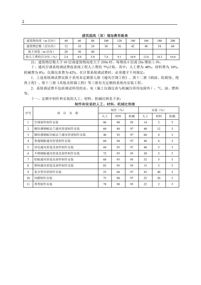 山东省安装工程消耗量定额 第七册 通风空调工程（2025年）_第8页