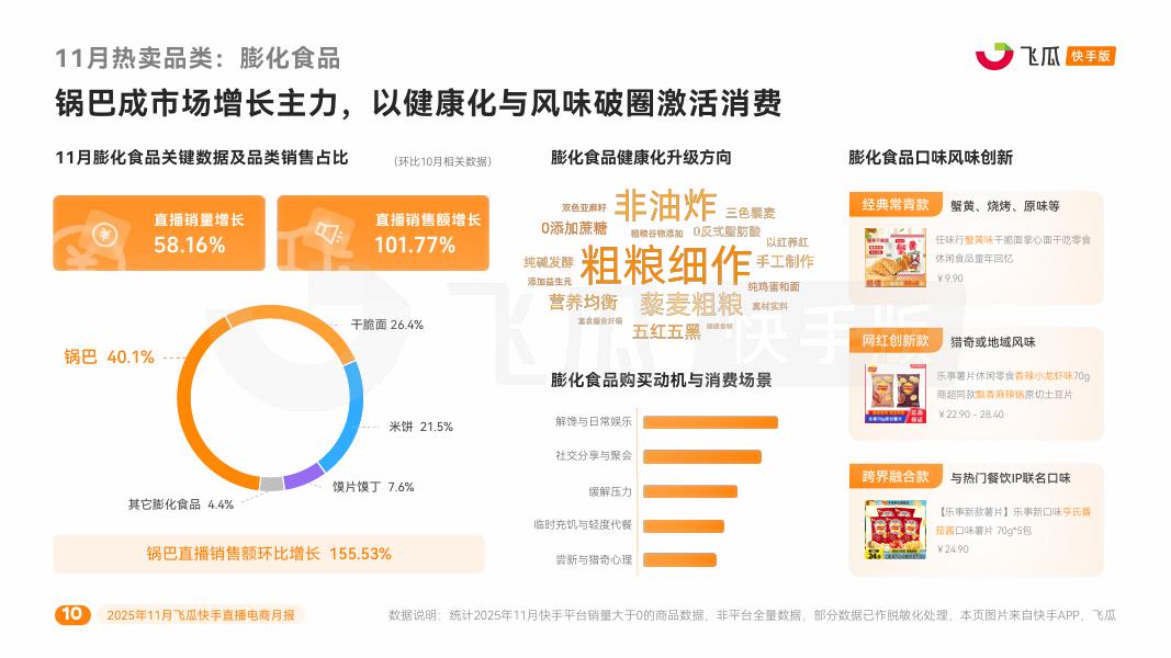 飞瓜数据：2025年11月飞瓜快手直播电商月报_第10页