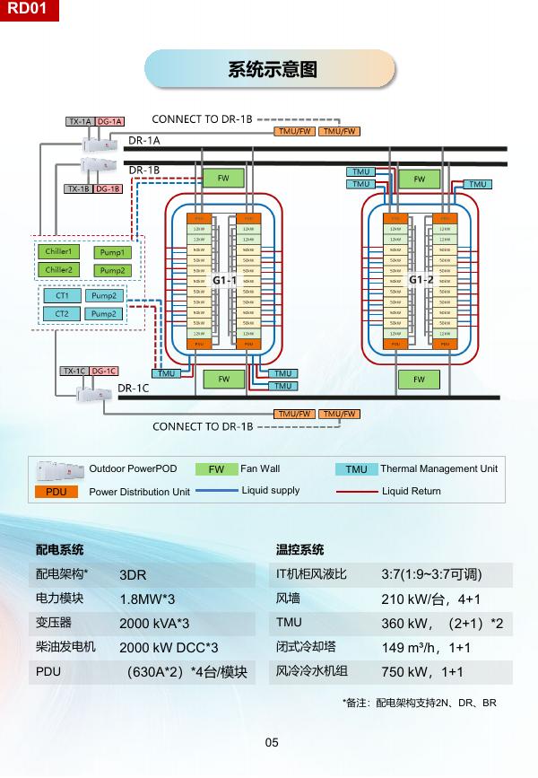 华为AI数据中心参考设计_第7页