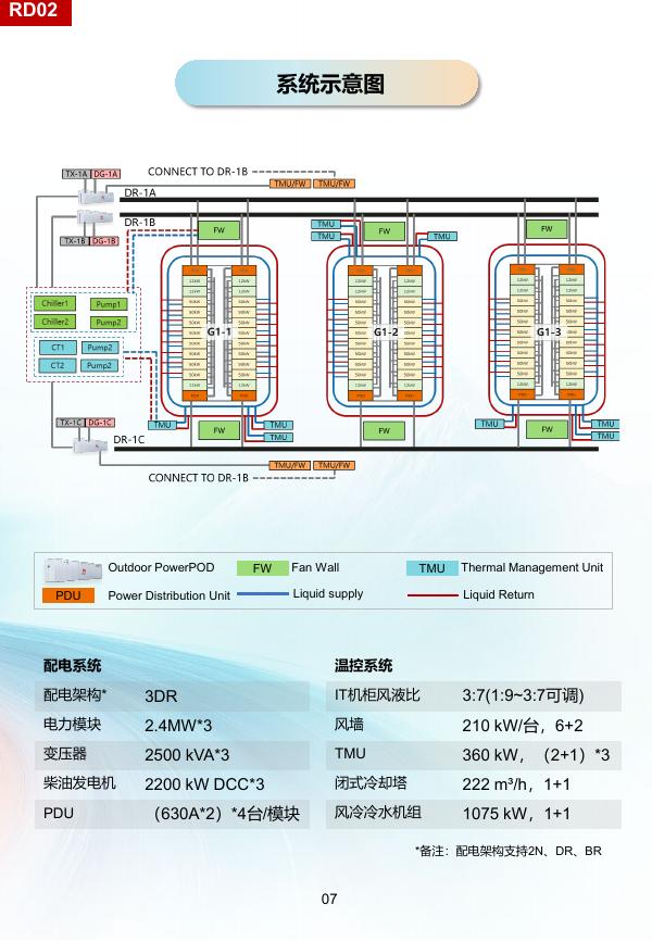 华为AI数据中心参考设计_第9页