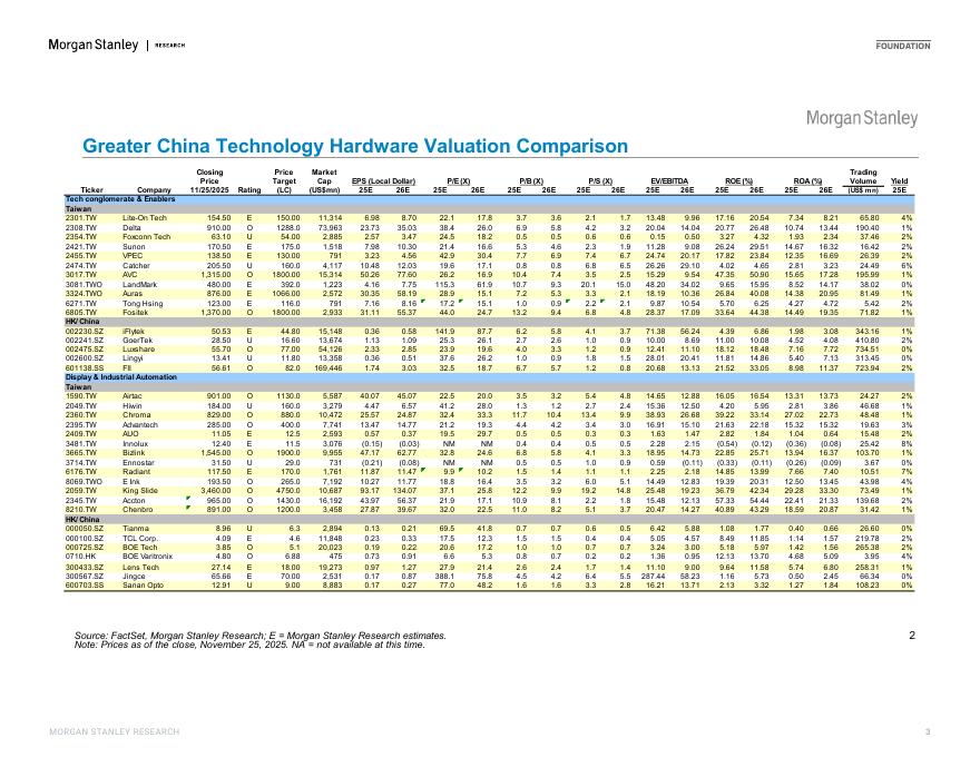 摩根士丹利 ：人工智能科技硬件已成为长期趋势_第3页
