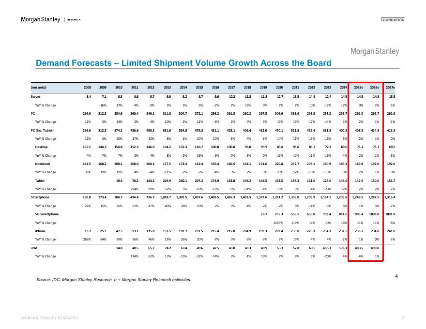 摩根士丹利 ：人工智能科技硬件已成为长期趋势_第5页