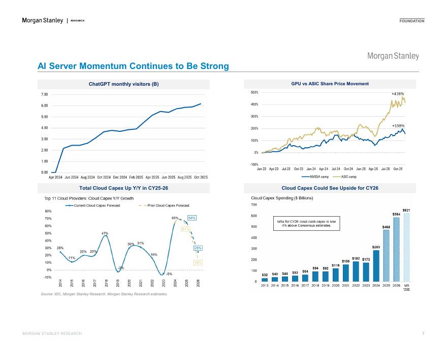 摩根士丹利 ：人工智能科技硬件已成为长期趋势_第7页