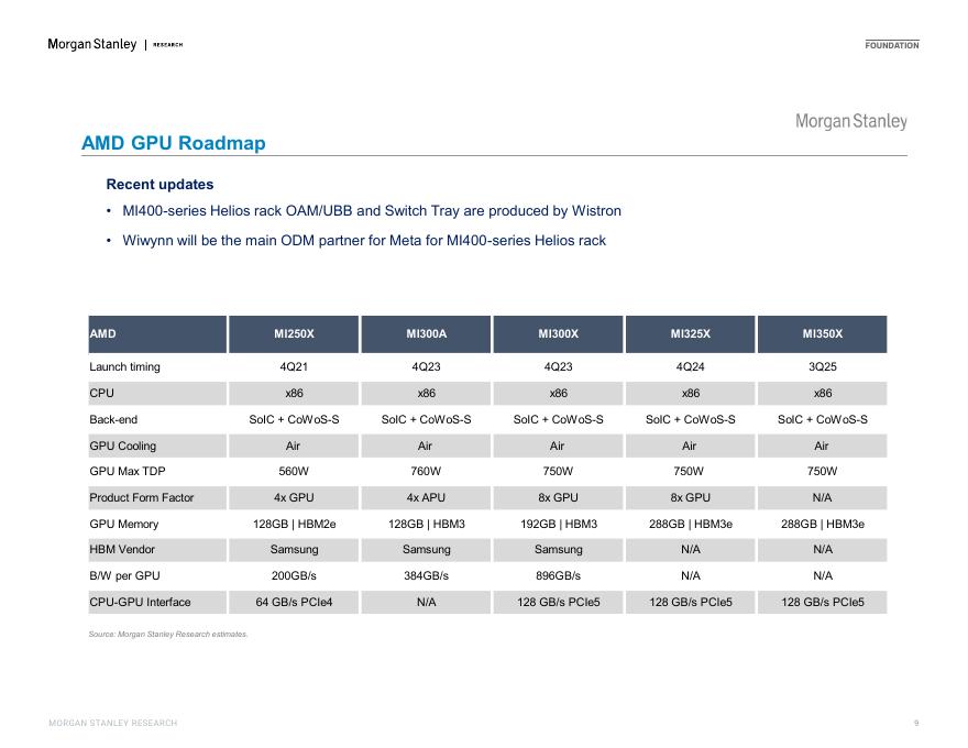 摩根士丹利 ：人工智能科技硬件已成为长期趋势_第9页