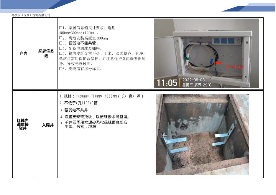 深圳市光纤到户工程施工界面指引_第7页