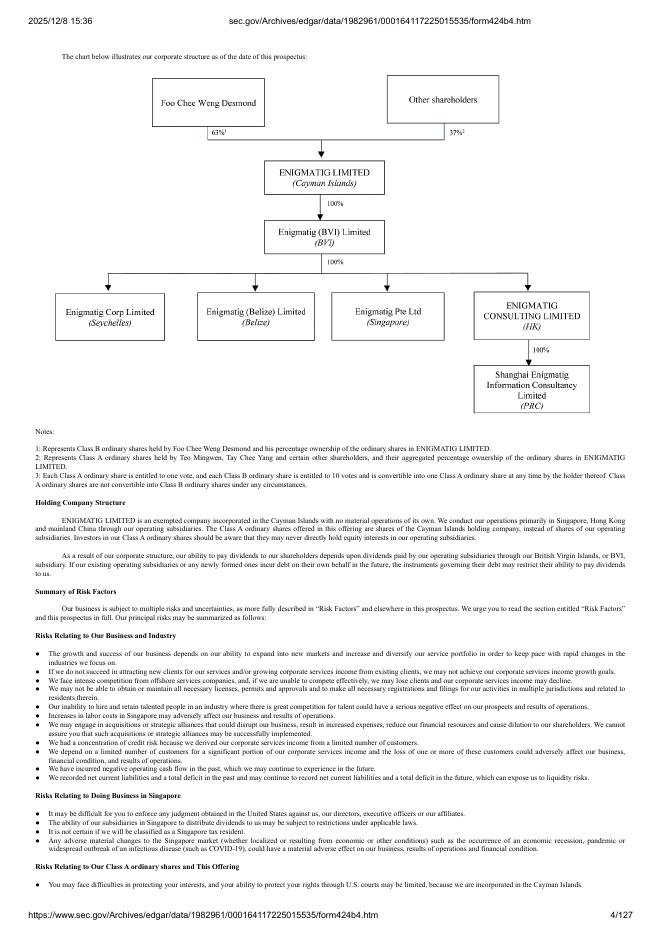 Enigmatig Limited纽约证券交易所IPO上市招股说明书_第4页