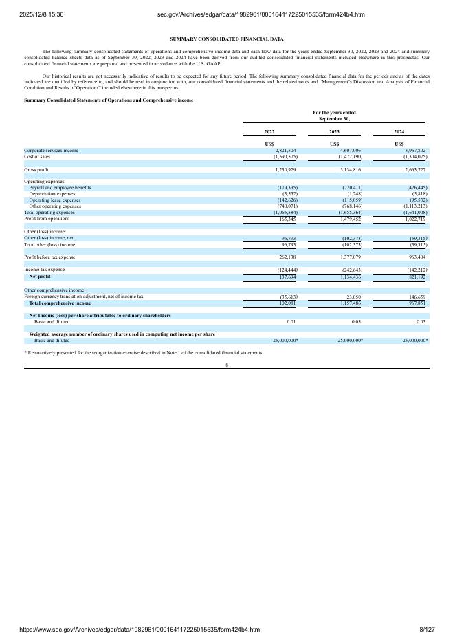 Enigmatig Limited纽约证券交易所IPO上市招股说明书_第8页