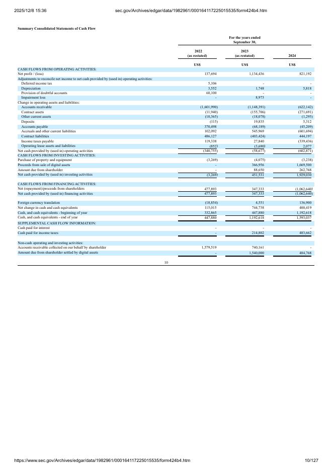 Enigmatig Limited纽约证券交易所IPO上市招股说明书_第10页