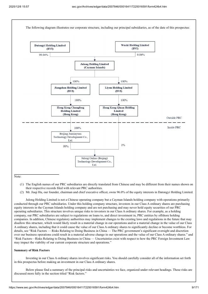 Julong Holding Limited美股纳斯达克IPO上市招股说明书_第9页