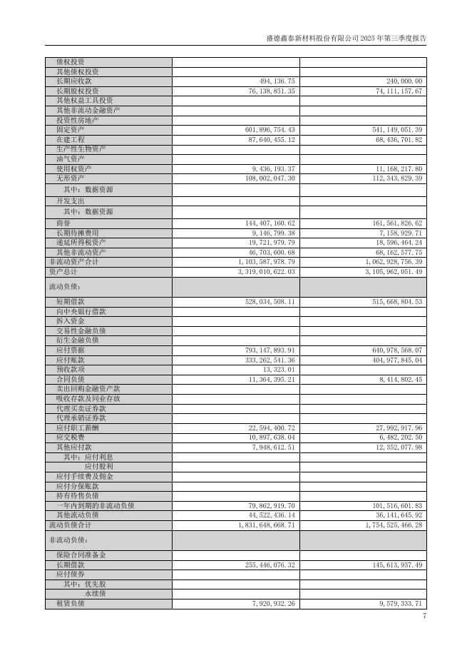 300881-盛德鑫泰：盛德鑫泰新材料股份有限公司2025年第三季度报告_第7页