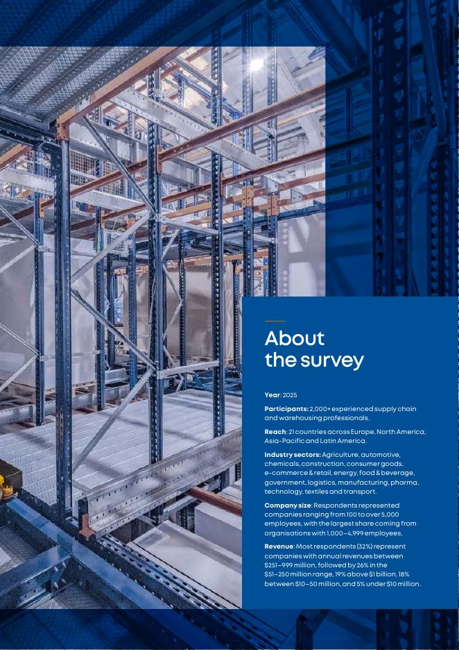 Mecalux&MIT：2025人工智能在仓储领域中的应用状况研究报告（英文版）_第3页