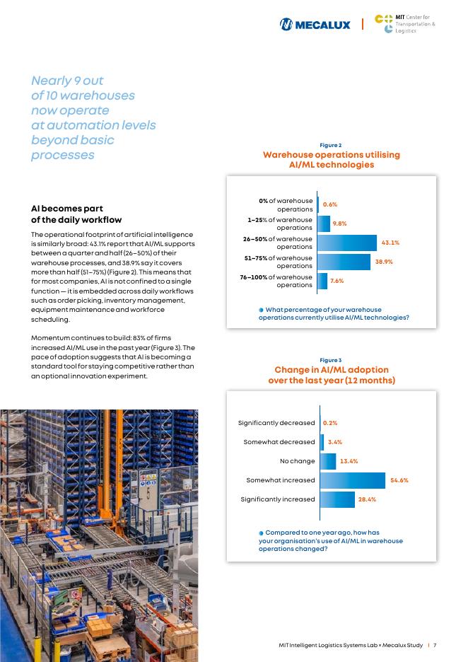 Mecalux&MIT：2025人工智能在仓储领域中的应用状况研究报告（英文版）_第7页