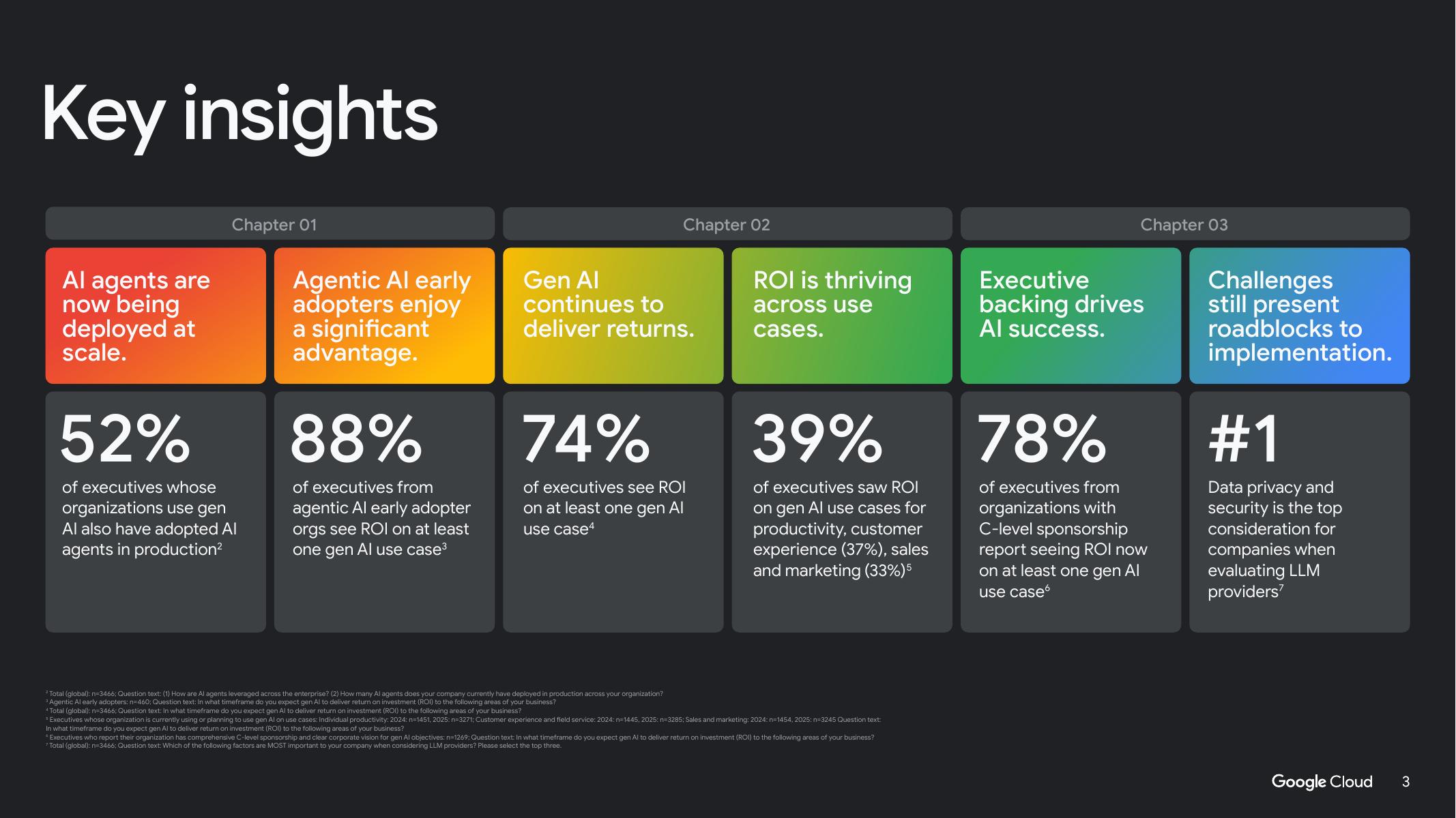 Google谷歌：2025年人工智能投资回报率分析报告（英文版）_第3页