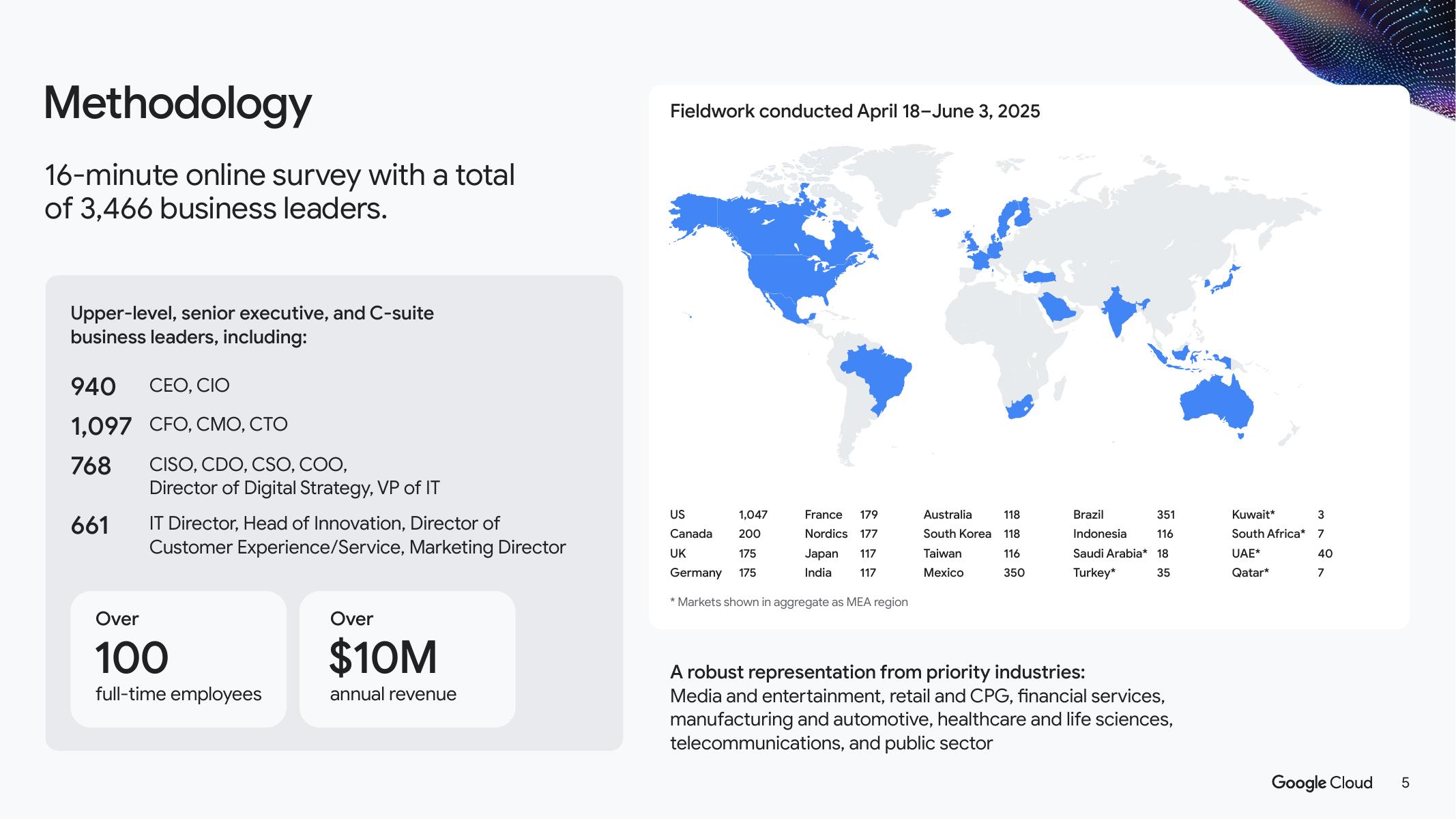 Google谷歌：2025年人工智能投资回报率分析报告（英文版）_第5页