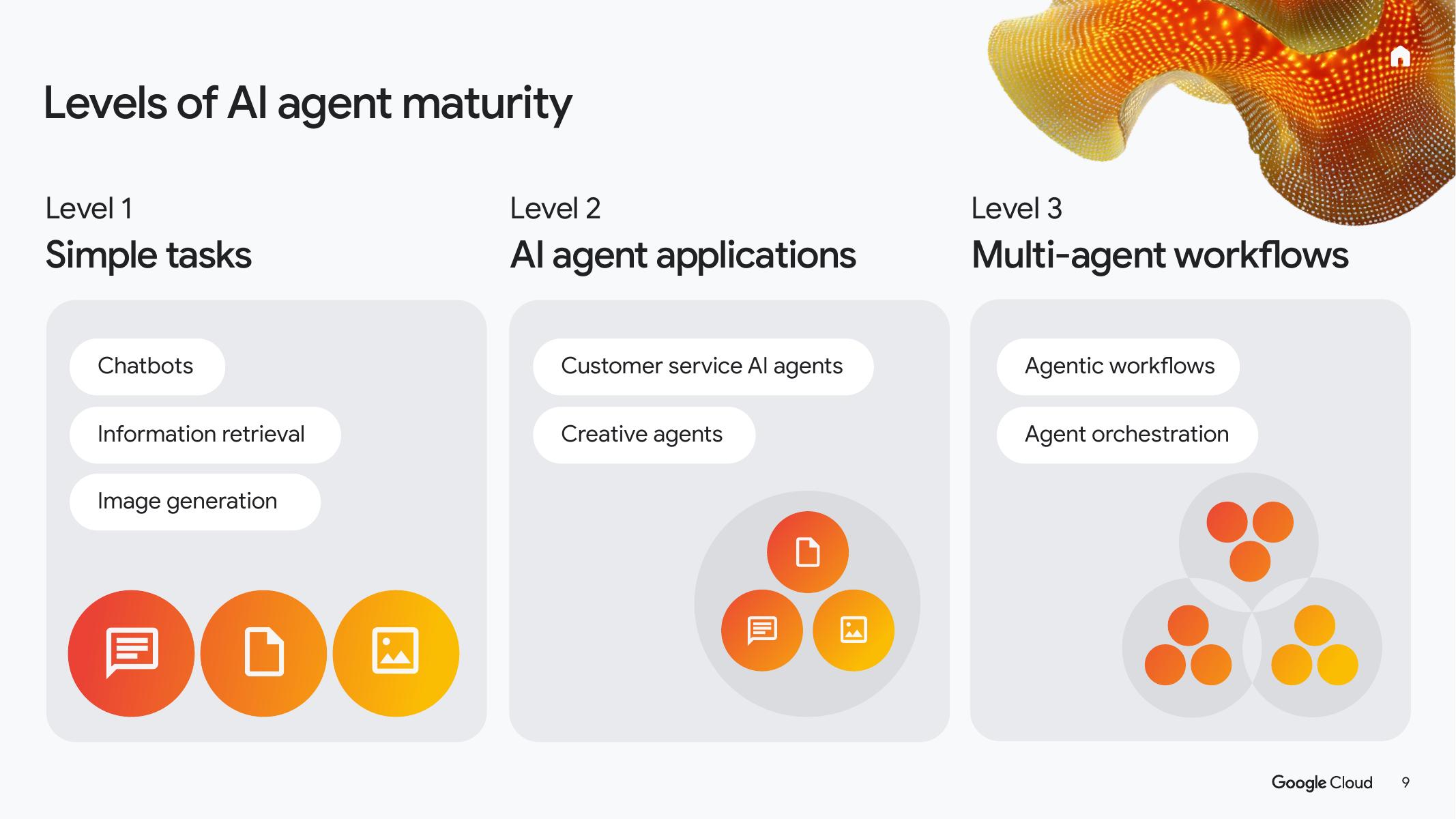 Google谷歌：2025年人工智能投资回报率分析报告（英文版）_第9页