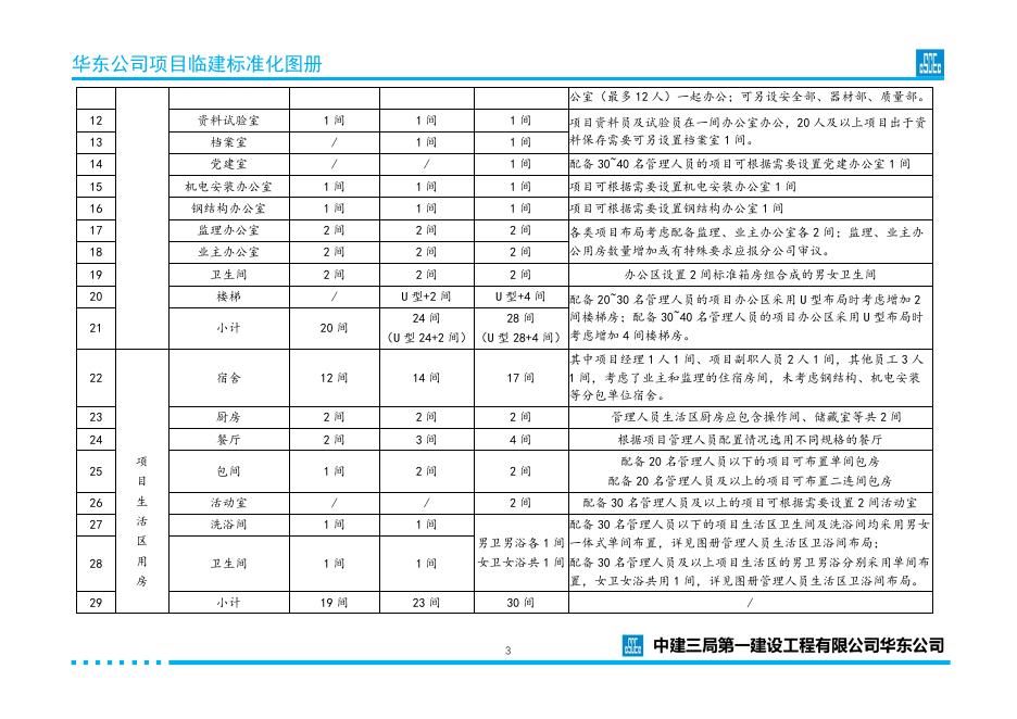 中建三局建筑工程临建标准化图册（可参考借鉴）_第7页