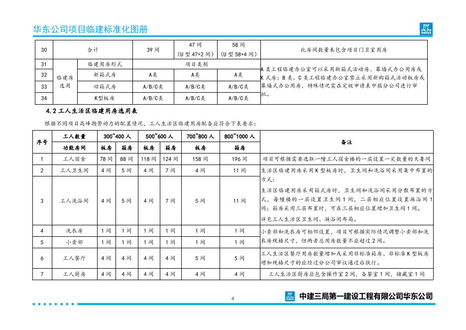 中建三局建筑工程临建标准化图册（可参考借鉴）_第8页