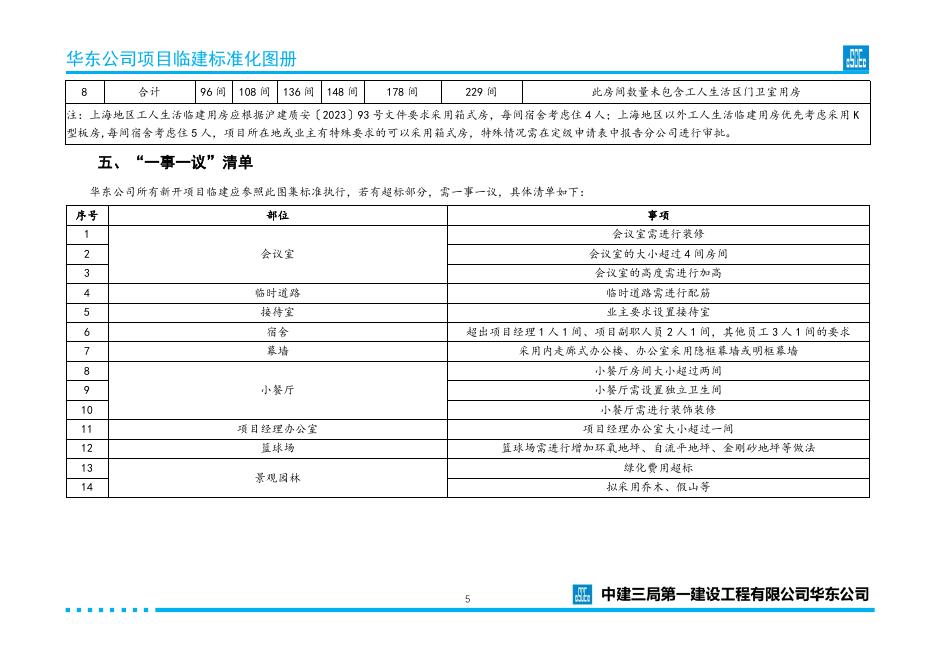 中建三局建筑工程临建标准化图册（可参考借鉴）_第9页