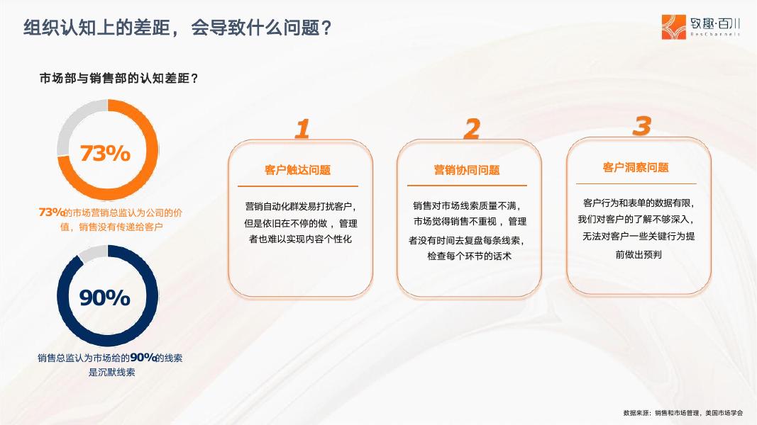 致趣.百川：2025年AI赋能数字化营销增长体系报告_第7页