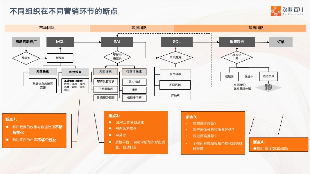 致趣.百川：2025年AI赋能数字化营销增长体系报告_第8页